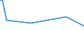 KN 74130020 /Exporte /Einheit = Preise (Euro/Tonne) /Partnerland: Senegal /Meldeland: Europäische Union /74130020:Litzen, Kabel, Seile und Žhnl. Waren, aus Raffiniertem Kupfer (Ausg. Isolierte Erzeugnisse fr die Elektrotechnik)