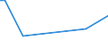 KN 74130020 /Exporte /Einheit = Preise (Euro/Tonne) /Partnerland: Guinea /Meldeland: Europäische Union /74130020:Litzen, Kabel, Seile und Žhnl. Waren, aus Raffiniertem Kupfer (Ausg. Isolierte Erzeugnisse fr die Elektrotechnik)