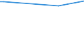 KN 74130020 /Exporte /Einheit = Preise (Euro/Tonne) /Partnerland: Ghana /Meldeland: Europäische Union /74130020:Litzen, Kabel, Seile und Žhnl. Waren, aus Raffiniertem Kupfer (Ausg. Isolierte Erzeugnisse fr die Elektrotechnik)