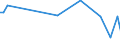 KN 74130020 /Exporte /Einheit = Preise (Euro/Tonne) /Partnerland: Benin /Meldeland: Europäische Union /74130020:Litzen, Kabel, Seile und Žhnl. Waren, aus Raffiniertem Kupfer (Ausg. Isolierte Erzeugnisse fr die Elektrotechnik)