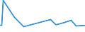 KN 74130020 /Exporte /Einheit = Preise (Euro/Tonne) /Partnerland: Nigeria /Meldeland: Europäische Union /74130020:Litzen, Kabel, Seile und Žhnl. Waren, aus Raffiniertem Kupfer (Ausg. Isolierte Erzeugnisse fr die Elektrotechnik)