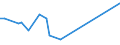 KN 74130020 /Exporte /Einheit = Preise (Euro/Tonne) /Partnerland: Dem. Rep. Kongo /Meldeland: Europäische Union /74130020:Litzen, Kabel, Seile und Žhnl. Waren, aus Raffiniertem Kupfer (Ausg. Isolierte Erzeugnisse fr die Elektrotechnik)