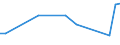 KN 74130020 /Exporte /Einheit = Preise (Euro/Tonne) /Partnerland: Aethiopien /Meldeland: Europäische Union /74130020:Litzen, Kabel, Seile und Žhnl. Waren, aus Raffiniertem Kupfer (Ausg. Isolierte Erzeugnisse fr die Elektrotechnik)