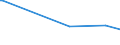 KN 74130020 /Exporte /Einheit = Preise (Euro/Tonne) /Partnerland: Kenia /Meldeland: Europäische Union /74130020:Litzen, Kabel, Seile und Žhnl. Waren, aus Raffiniertem Kupfer (Ausg. Isolierte Erzeugnisse fr die Elektrotechnik)