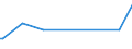 CN 74130020 /Exports /Unit = Prices (Euro/ton) /Partner: Mozambique /Reporter: European Union /74130020:Stranded Wire, Cables, Plaited Bands and the Like, of Refined Copper (Excl. Electrically Insulated Products)