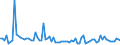 KN 74130080 /Exporte /Einheit = Preise (Euro/Tonne) /Partnerland: Griechenland /Meldeland: Europäische Union /74130080:Litzen, Kabel, Seile und Žhnl. Waren, aus Kupferlegierungen (Ausg. Isolierte Erzeugnisse fr die Elektrotechnik)