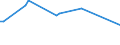 CN 74130080 /Exports /Unit = Prices (Euro/ton) /Partner: Canary /Reporter: European Union /74130080:Stranded Wire, Cables, Plaited Bands and the Like, of Copper Alloys (Excl. Electrically Insulated Products)