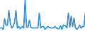 KN 74130080 /Exporte /Einheit = Preise (Euro/Tonne) /Partnerland: Tuerkei /Meldeland: Europäische Union /74130080:Litzen, Kabel, Seile und Žhnl. Waren, aus Kupferlegierungen (Ausg. Isolierte Erzeugnisse fr die Elektrotechnik)