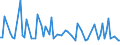 KN 74130080 /Exporte /Einheit = Preise (Euro/Tonne) /Partnerland: Litauen /Meldeland: Europäische Union /74130080:Litzen, Kabel, Seile und Žhnl. Waren, aus Kupferlegierungen (Ausg. Isolierte Erzeugnisse fr die Elektrotechnik)