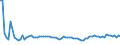 KN 74130080 /Exporte /Einheit = Preise (Euro/Tonne) /Partnerland: Ungarn /Meldeland: Europäische Union /74130080:Litzen, Kabel, Seile und Žhnl. Waren, aus Kupferlegierungen (Ausg. Isolierte Erzeugnisse fr die Elektrotechnik)