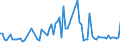 KN 74130080 /Exporte /Einheit = Preise (Euro/Tonne) /Partnerland: Bulgarien /Meldeland: Europäische Union /74130080:Litzen, Kabel, Seile und Žhnl. Waren, aus Kupferlegierungen (Ausg. Isolierte Erzeugnisse fr die Elektrotechnik)