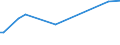 KN 74130080 /Exporte /Einheit = Preise (Euro/Tonne) /Partnerland: Weissrussland /Meldeland: Europäische Union /74130080:Litzen, Kabel, Seile und Žhnl. Waren, aus Kupferlegierungen (Ausg. Isolierte Erzeugnisse fr die Elektrotechnik)