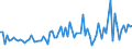 KN 74130080 /Exporte /Einheit = Preise (Euro/Tonne) /Partnerland: Russland /Meldeland: Europäische Union /74130080:Litzen, Kabel, Seile und Žhnl. Waren, aus Kupferlegierungen (Ausg. Isolierte Erzeugnisse fr die Elektrotechnik)