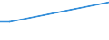 KN 74130080 /Exporte /Einheit = Preise (Euro/Tonne) /Partnerland: Georgien /Meldeland: Europäische Union /74130080:Litzen, Kabel, Seile und Žhnl. Waren, aus Kupferlegierungen (Ausg. Isolierte Erzeugnisse fr die Elektrotechnik)