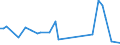 KN 74130080 /Exporte /Einheit = Preise (Euro/Tonne) /Partnerland: Aserbaidschan /Meldeland: Europäische Union /74130080:Litzen, Kabel, Seile und Žhnl. Waren, aus Kupferlegierungen (Ausg. Isolierte Erzeugnisse fr die Elektrotechnik)