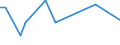 KN 74130080 /Exporte /Einheit = Preise (Euro/Tonne) /Partnerland: Bosn.-herzegowina /Meldeland: Europäische Union /74130080:Litzen, Kabel, Seile und Žhnl. Waren, aus Kupferlegierungen (Ausg. Isolierte Erzeugnisse fr die Elektrotechnik)