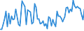 KN 74130080 /Exporte /Einheit = Preise (Euro/Tonne) /Partnerland: Marokko /Meldeland: Europäische Union /74130080:Litzen, Kabel, Seile und Žhnl. Waren, aus Kupferlegierungen (Ausg. Isolierte Erzeugnisse fr die Elektrotechnik)