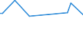 KN 74130080 /Exporte /Einheit = Preise (Euro/Tonne) /Partnerland: Mauretanien /Meldeland: Europäische Union /74130080:Litzen, Kabel, Seile und Žhnl. Waren, aus Kupferlegierungen (Ausg. Isolierte Erzeugnisse fr die Elektrotechnik)