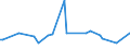 KN 74130080 /Exporte /Einheit = Preise (Euro/Tonne) /Partnerland: Elfenbeink. /Meldeland: Europäische Union /74130080:Litzen, Kabel, Seile und Žhnl. Waren, aus Kupferlegierungen (Ausg. Isolierte Erzeugnisse fr die Elektrotechnik)