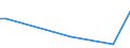 KN 74130080 /Exporte /Einheit = Preise (Euro/Tonne) /Partnerland: Togo /Meldeland: Europäische Union /74130080:Litzen, Kabel, Seile und Žhnl. Waren, aus Kupferlegierungen (Ausg. Isolierte Erzeugnisse fr die Elektrotechnik)