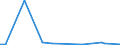 KN 74130080 /Exporte /Einheit = Preise (Euro/Tonne) /Partnerland: Nigeria /Meldeland: Europäische Union /74130080:Litzen, Kabel, Seile und Žhnl. Waren, aus Kupferlegierungen (Ausg. Isolierte Erzeugnisse fr die Elektrotechnik)