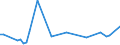 KN 74130080 /Exporte /Einheit = Preise (Euro/Tonne) /Partnerland: Aequat.guin. /Meldeland: Europäische Union /74130080:Litzen, Kabel, Seile und Žhnl. Waren, aus Kupferlegierungen (Ausg. Isolierte Erzeugnisse fr die Elektrotechnik)