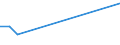 KN 74130080 /Exporte /Einheit = Preise (Euro/Tonne) /Partnerland: Ruanda /Meldeland: Europäische Union /74130080:Litzen, Kabel, Seile und Žhnl. Waren, aus Kupferlegierungen (Ausg. Isolierte Erzeugnisse fr die Elektrotechnik)