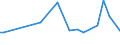 KN 74130080 /Exporte /Einheit = Preise (Euro/Tonne) /Partnerland: Aethiopien /Meldeland: Europäische Union /74130080:Litzen, Kabel, Seile und Žhnl. Waren, aus Kupferlegierungen (Ausg. Isolierte Erzeugnisse fr die Elektrotechnik)