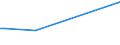 KN 74130080 /Exporte /Einheit = Preise (Euro/Tonne) /Partnerland: Tansania /Meldeland: Europäische Union /74130080:Litzen, Kabel, Seile und Žhnl. Waren, aus Kupferlegierungen (Ausg. Isolierte Erzeugnisse fr die Elektrotechnik)