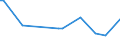 KN 74130080 /Exporte /Einheit = Preise (Euro/Tonne) /Partnerland: Mosambik /Meldeland: Europäische Union /74130080:Litzen, Kabel, Seile und Žhnl. Waren, aus Kupferlegierungen (Ausg. Isolierte Erzeugnisse fr die Elektrotechnik)