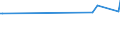 CN 74130080 /Exports /Unit = Prices (Euro/ton) /Partner: Greenland /Reporter: European Union /74130080:Stranded Wire, Cables, Plaited Bands and the Like, of Copper Alloys (Excl. Electrically Insulated Products)