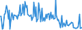 KN 74142000 /Exporte /Einheit = Preise (Euro/Tonne) /Partnerland: Frankreich /Meldeland: Europäische Union /74142000:Gewebe `einschl. Endlose Gewebe`, aus Kupferdraht (Ausg. Gewebe aus Metallf„den fr Bekleidung, Inneneinrichtung und Žhnl. Zwecke, mit Flussmitteln šberzogene Gewebe aus Kupfer zum Hartl”ten, Gewebe zu Handsieben Oder Maschinenteilen Verarbeitet)