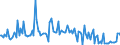 KN 74142000 /Exporte /Einheit = Preise (Euro/Tonne) /Partnerland: Niederlande /Meldeland: Europäische Union /74142000:Gewebe `einschl. Endlose Gewebe`, aus Kupferdraht (Ausg. Gewebe aus Metallf„den fr Bekleidung, Inneneinrichtung und Žhnl. Zwecke, mit Flussmitteln šberzogene Gewebe aus Kupfer zum Hartl”ten, Gewebe zu Handsieben Oder Maschinenteilen Verarbeitet)