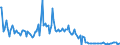 KN 74142000 /Exporte /Einheit = Preise (Euro/Tonne) /Partnerland: Deutschland /Meldeland: Europäische Union /74142000:Gewebe `einschl. Endlose Gewebe`, aus Kupferdraht (Ausg. Gewebe aus Metallf„den fr Bekleidung, Inneneinrichtung und Žhnl. Zwecke, mit Flussmitteln šberzogene Gewebe aus Kupfer zum Hartl”ten, Gewebe zu Handsieben Oder Maschinenteilen Verarbeitet)