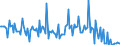 KN 74142000 /Exporte /Einheit = Preise (Euro/Tonne) /Partnerland: Italien /Meldeland: Europäische Union /74142000:Gewebe `einschl. Endlose Gewebe`, aus Kupferdraht (Ausg. Gewebe aus Metallf„den fr Bekleidung, Inneneinrichtung und Žhnl. Zwecke, mit Flussmitteln šberzogene Gewebe aus Kupfer zum Hartl”ten, Gewebe zu Handsieben Oder Maschinenteilen Verarbeitet)