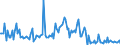 KN 74142000 /Exporte /Einheit = Preise (Euro/Tonne) /Partnerland: Ver.koenigreich /Meldeland: Europäische Union /74142000:Gewebe `einschl. Endlose Gewebe`, aus Kupferdraht (Ausg. Gewebe aus Metallf„den fr Bekleidung, Inneneinrichtung und Žhnl. Zwecke, mit Flussmitteln šberzogene Gewebe aus Kupfer zum Hartl”ten, Gewebe zu Handsieben Oder Maschinenteilen Verarbeitet)