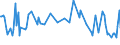 KN 74142000 /Exporte /Einheit = Preise (Euro/Tonne) /Partnerland: Irland /Meldeland: Europäische Union /74142000:Gewebe `einschl. Endlose Gewebe`, aus Kupferdraht (Ausg. Gewebe aus Metallf„den fr Bekleidung, Inneneinrichtung und Žhnl. Zwecke, mit Flussmitteln šberzogene Gewebe aus Kupfer zum Hartl”ten, Gewebe zu Handsieben Oder Maschinenteilen Verarbeitet)