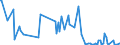 KN 74142000 /Exporte /Einheit = Preise (Euro/Tonne) /Partnerland: Daenemark /Meldeland: Europäische Union /74142000:Gewebe `einschl. Endlose Gewebe`, aus Kupferdraht (Ausg. Gewebe aus Metallf„den fr Bekleidung, Inneneinrichtung und Žhnl. Zwecke, mit Flussmitteln šberzogene Gewebe aus Kupfer zum Hartl”ten, Gewebe zu Handsieben Oder Maschinenteilen Verarbeitet)