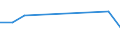 CN 74149000 /Exports /Unit = Prices (Euro/ton) /Partner: Belgium/Luxembourg /Reporter: European Union /74149000:Grill and Netting, of Copper Wire; Expanded Metal, of Copper (Excl. Grill and Netting Made Into Hand Sieves or Machine Parts)