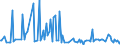 KN 74149000 /Exporte /Einheit = Preise (Euro/Tonne) /Partnerland: Italien /Meldeland: Europäische Union /74149000:Gitter und Geflechte, aus Kupferdraht Sowie Streckbleche und Streckb„nder, aus Kupfer (Ausg. Gitter und Geflechte, zu Handsieben Oder Maschinenteilen Verarbeitet)