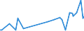 KN 74149000 /Exporte /Einheit = Preise (Euro/Tonne) /Partnerland: Luxemburg /Meldeland: Europäische Union /74149000:Gitter und Geflechte, aus Kupferdraht Sowie Streckbleche und Streckb„nder, aus Kupfer (Ausg. Gitter und Geflechte, zu Handsieben Oder Maschinenteilen Verarbeitet)