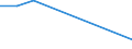 KN 74149000 /Exporte /Einheit = Preise (Euro/Tonne) /Partnerland: Ceuta /Meldeland: Europäische Union /74149000:Gitter und Geflechte, aus Kupferdraht Sowie Streckbleche und Streckb„nder, aus Kupfer (Ausg. Gitter und Geflechte, zu Handsieben Oder Maschinenteilen Verarbeitet)