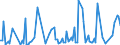 KN 74149000 /Exporte /Einheit = Preise (Euro/Tonne) /Partnerland: Norwegen /Meldeland: Europäische Union /74149000:Gitter und Geflechte, aus Kupferdraht Sowie Streckbleche und Streckb„nder, aus Kupfer (Ausg. Gitter und Geflechte, zu Handsieben Oder Maschinenteilen Verarbeitet)