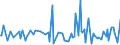 KN 74149000 /Exporte /Einheit = Preise (Euro/Tonne) /Partnerland: Finnland /Meldeland: Europäische Union /74149000:Gitter und Geflechte, aus Kupferdraht Sowie Streckbleche und Streckb„nder, aus Kupfer (Ausg. Gitter und Geflechte, zu Handsieben Oder Maschinenteilen Verarbeitet)