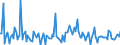 KN 74149000 /Exporte /Einheit = Preise (Euro/Tonne) /Partnerland: Schweiz /Meldeland: Europäische Union /74149000:Gitter und Geflechte, aus Kupferdraht Sowie Streckbleche und Streckb„nder, aus Kupfer (Ausg. Gitter und Geflechte, zu Handsieben Oder Maschinenteilen Verarbeitet)