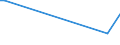 KN 74149000 /Exporte /Einheit = Preise (Euro/Tonne) /Partnerland: Faeroeer Inseln /Meldeland: Europäische Union /74149000:Gitter und Geflechte, aus Kupferdraht Sowie Streckbleche und Streckb„nder, aus Kupfer (Ausg. Gitter und Geflechte, zu Handsieben Oder Maschinenteilen Verarbeitet)