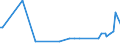 KN 74149000 /Exporte /Einheit = Preise (Euro/Tonne) /Partnerland: Malta /Meldeland: Europäische Union /74149000:Gitter und Geflechte, aus Kupferdraht Sowie Streckbleche und Streckb„nder, aus Kupfer (Ausg. Gitter und Geflechte, zu Handsieben Oder Maschinenteilen Verarbeitet)