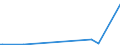 KN 74149000 /Exporte /Einheit = Preise (Euro/Tonne) /Partnerland: Estland /Meldeland: Europäische Union /74149000:Gitter und Geflechte, aus Kupferdraht Sowie Streckbleche und Streckb„nder, aus Kupfer (Ausg. Gitter und Geflechte, zu Handsieben Oder Maschinenteilen Verarbeitet)