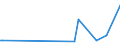 KN 74149000 /Exporte /Einheit = Preise (Euro/Tonne) /Partnerland: Lettland /Meldeland: Europäische Union /74149000:Gitter und Geflechte, aus Kupferdraht Sowie Streckbleche und Streckb„nder, aus Kupfer (Ausg. Gitter und Geflechte, zu Handsieben Oder Maschinenteilen Verarbeitet)