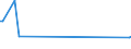 KN 74149000 /Exporte /Einheit = Preise (Euro/Tonne) /Partnerland: Litauen /Meldeland: Europäische Union /74149000:Gitter und Geflechte, aus Kupferdraht Sowie Streckbleche und Streckb„nder, aus Kupfer (Ausg. Gitter und Geflechte, zu Handsieben Oder Maschinenteilen Verarbeitet)